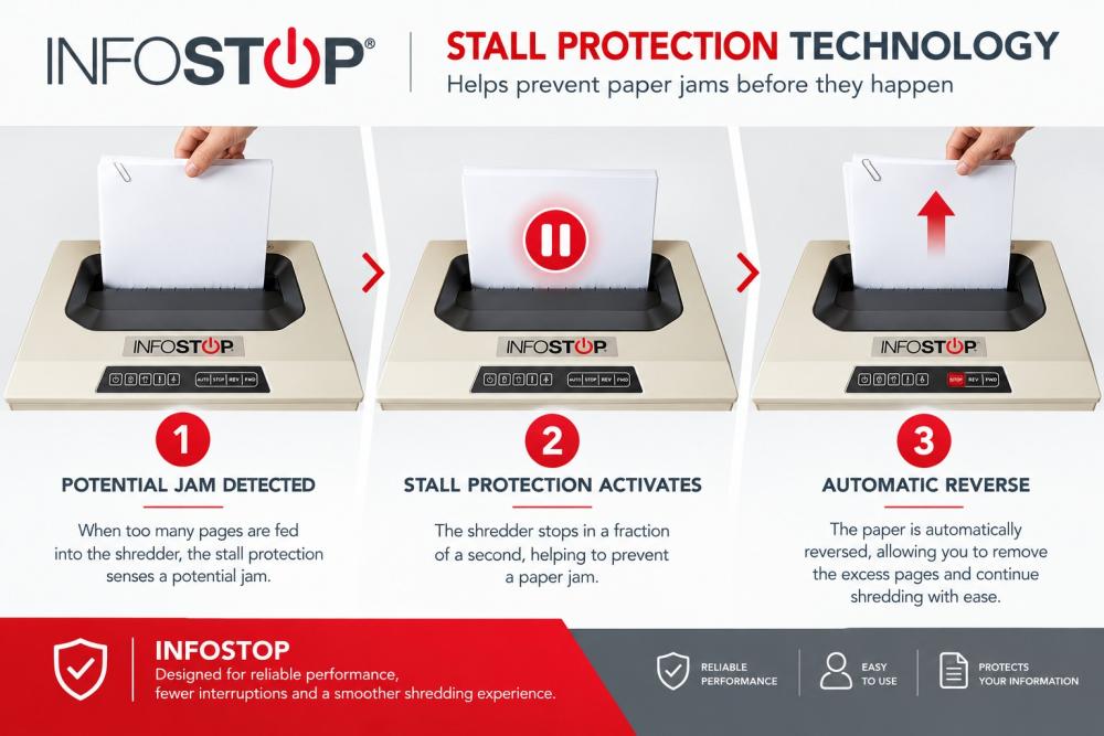 INFOSTOP Stall Protection