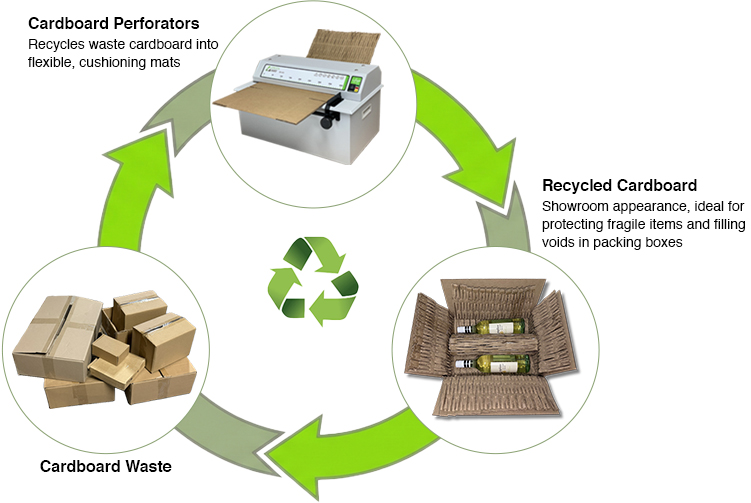 INFOSTOP Cardboard shredders & perforators